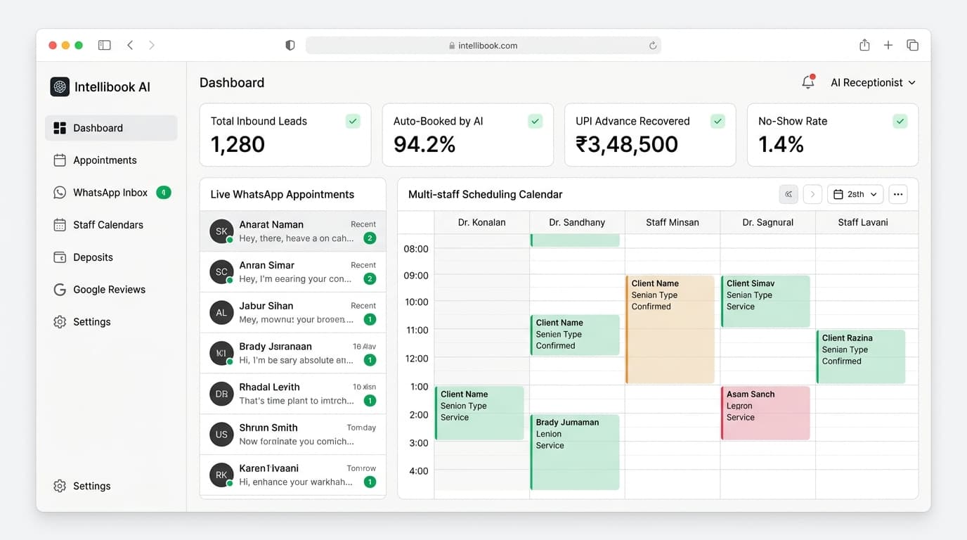 Intellibook AI Central Receptionist Dashboard with WhatsApp appointments and Google Calendar sync